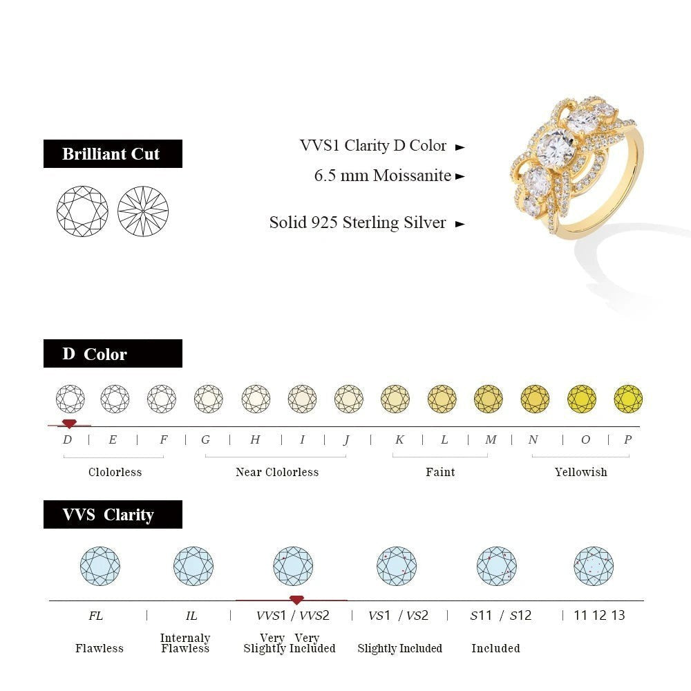 Bee-Bees 1 carat round cut moissanite ring in gold plated S925 sterling silver with VVS1 clarity and D color grade.